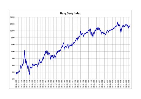 恆生指數歷史走勢圖|HANG SENG INDEX (^HSI) Stock Historical Prices & Data